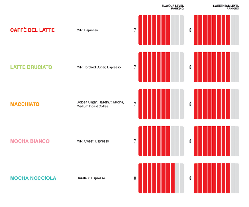 Brew House Salt Nic 30ML